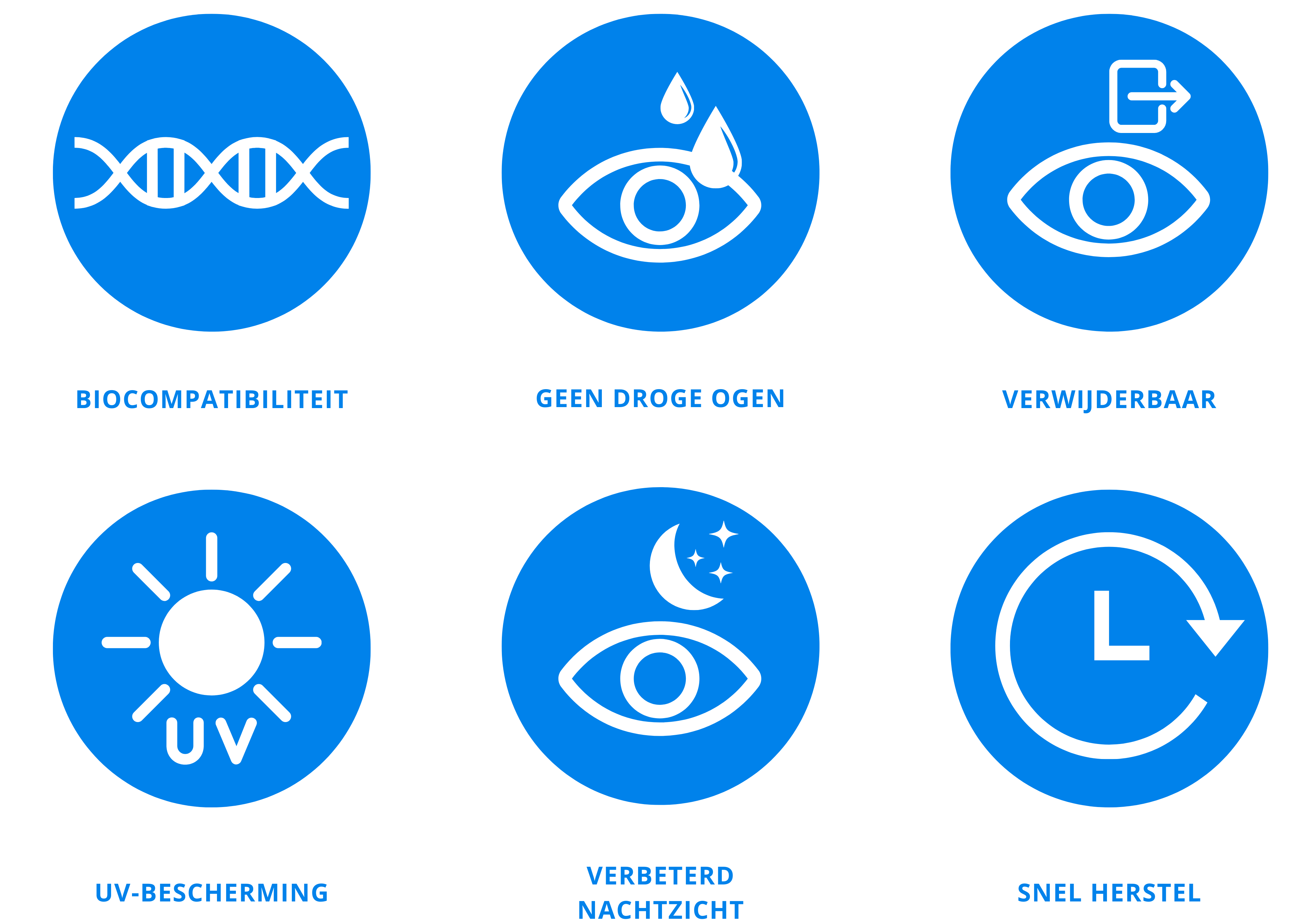 Voordelen-ICL-voorzetlenzen-Oogkliniek-RetinaTotalEyecare